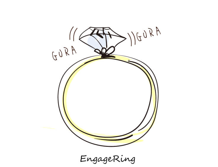 婚約指輪のダイヤモンドがぐらぐらしているイラスト