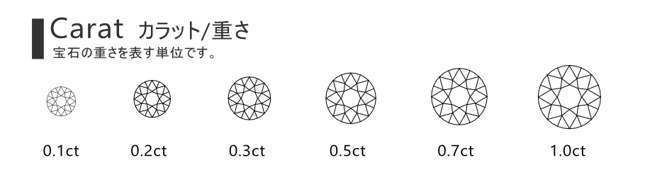 宝石の重さを表すカラットごとのイメージ