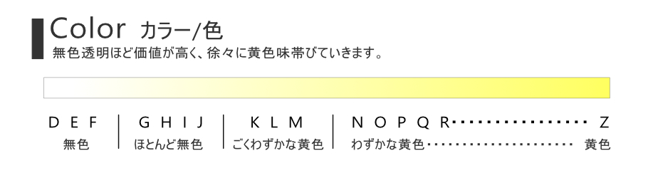 ダイヤモンドのランクによるカラーチャート